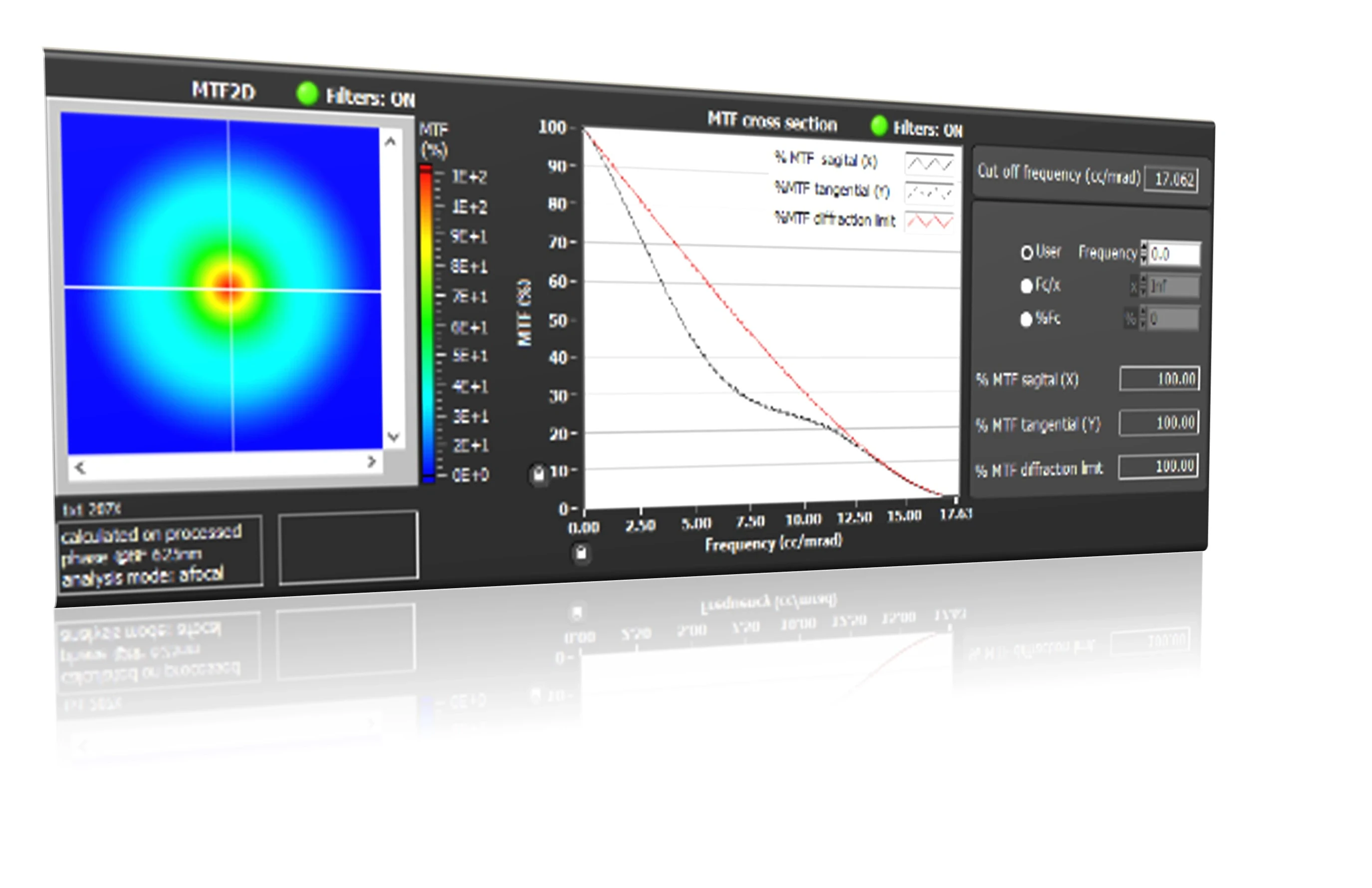 MTF curve from Phasics software