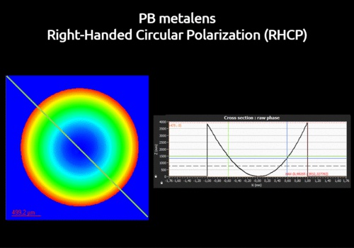 PB Metalens optical function measurement performed with SID4-HR wavefront sensor