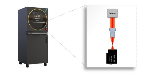 Automatic field scanning and wavelength change with Kaleo MTF - Modulation Transfer Function (MTF) and WFE measurements