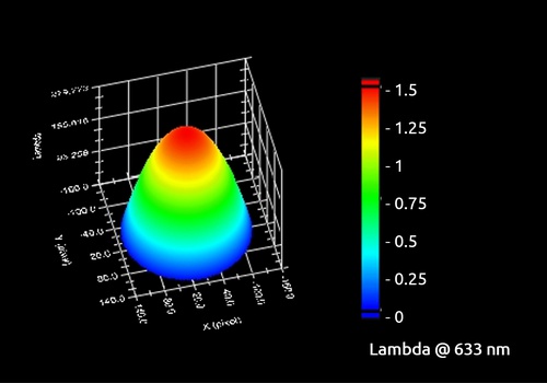 Optical system collimation is optimized with SID4-HR wavefront sensor