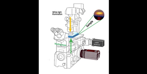 Thermal imaging measurement setup with QWLSI