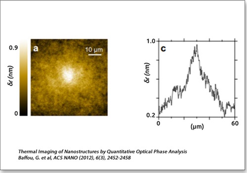 Optical path difference measured with QWLSI created by an heated gold nanoparticle